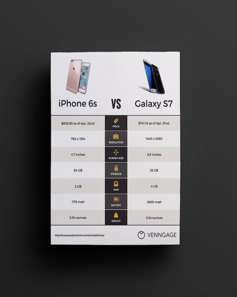 طراحی تراکت - مقایسه محصول