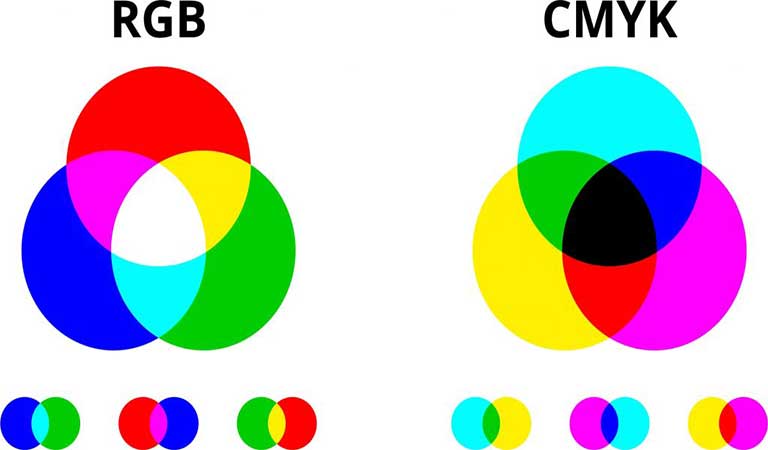 CMYK چه تفاوتی با RGB دارد؟ - نحوه ی استفاده از رنگ و جوهر