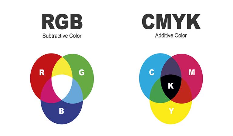 اگر هنوز نیاز به تبدیل از RGB به CMYK دارید - نحوه ی استفاده از رنگ و جوهر