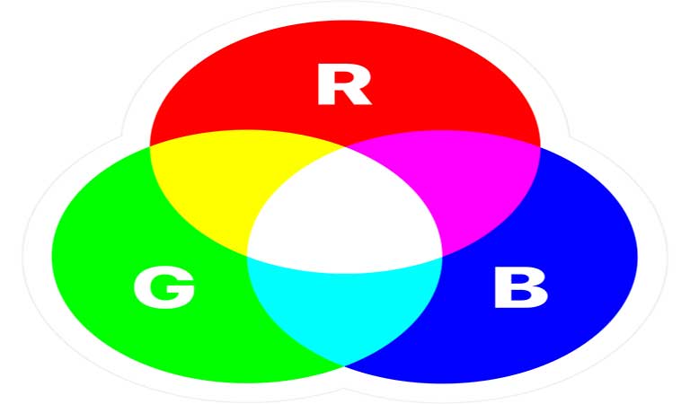 رنگ RGB چیست؟ - نحوه ی استفاده از رنگ