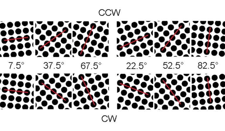 ترام‌گذاری FM‌ بر ‌چه ‌مبنايي ‌استوار ‌است؟